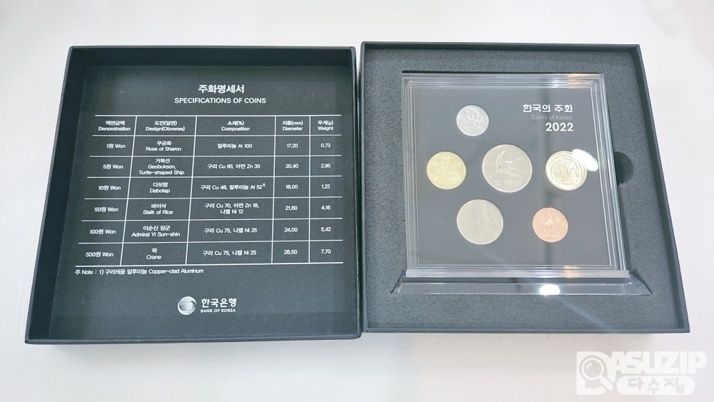 한국의 주화 : 2022년 주화 세트 (한국은행)
