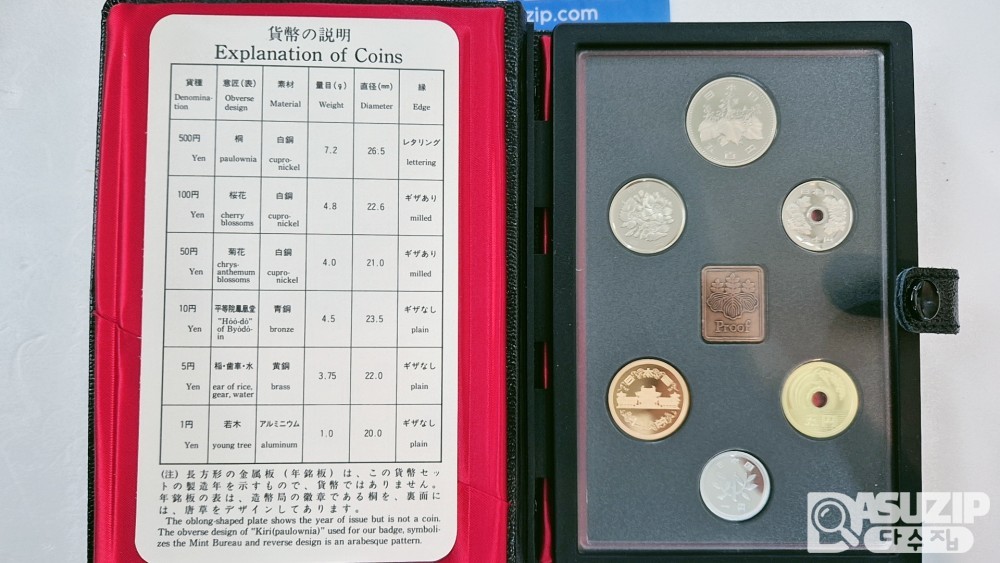 일본 대장성 민트 1988년 ~ 1999년